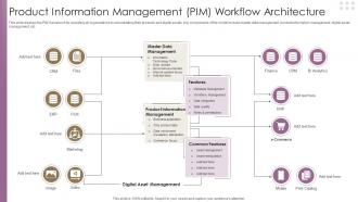 Product Information Management PIM Workflow Architecture