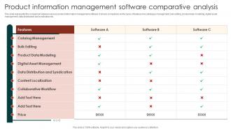 Product Information Management Software Comparative Analysis