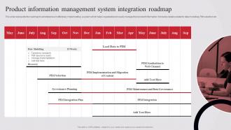 Product Information Management System Integration Pim System Implementation And Integration