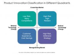 Product innovation classification in different quadrants