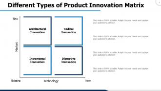 Product Innovation Feasibility Implementation Architectural Incremental