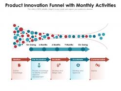 Product innovation funnel with monthly activities