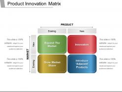 Product Innovation Matrix Ppt Examples Slides