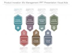 Product innovation mix management ppt presentation visual aids