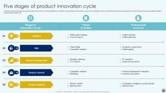 Product Innovation Powerpoint Ppt Template Bundles Researched Impressive