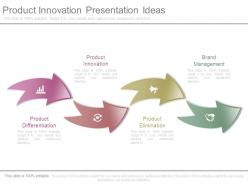 Product innovation presentation ideas