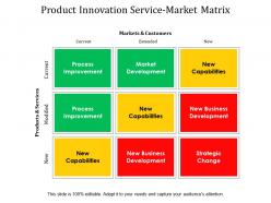 Product innovation product market matrix