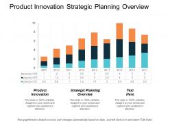 Product innovation strategic planning overview public relations communications cpb