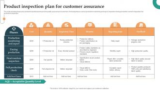 Product Inspection Plan For Customer Assurance