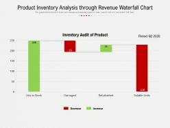 Product inventory analysis through revenue waterfall chart
