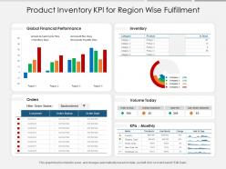 Product inventory kpi for region wise fulfillment