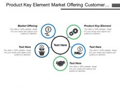Product key element market offering customer will judge