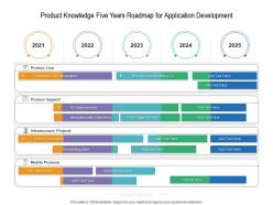 Product knowledge five years roadmap for application development