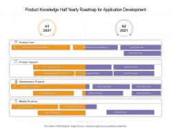 Product knowledge half yearly roadmap for application development