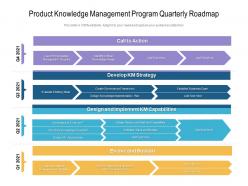 Product knowledge management program quarterly roadmap