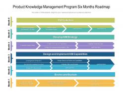 Product knowledge management program six months roadmap