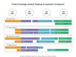 Product knowledge quarterly roadmap for application development