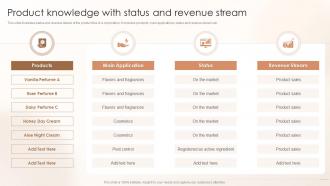Product Knowledge With Status And Revenue Stream