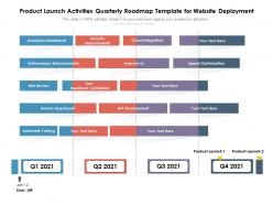 Product launch activities quarterly roadmap template for website deployment