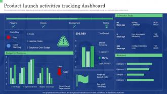 Product Launch Activities Tracking Dashboard Commodity Launch Management Playbook