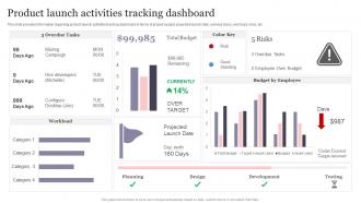 Product Launch Activities Tracking Dashboard New Product Introduction To Market Playbook