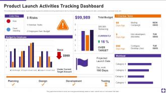 Product Launch Activities Tracking Dashboard Ppt Powerpoint Presentation Slides Aids