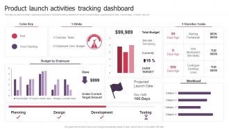 Product Launch Activities Tracking Dashboard Product Launch Kickoff