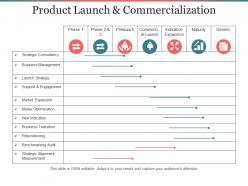 Product launch and commercialization ppt infographics