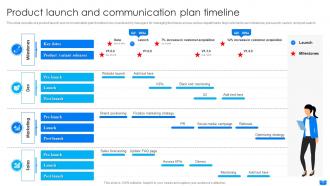 Product Launch And Communication Plan Timeline Definitive Guide For Successful E Commerce DTE SS
