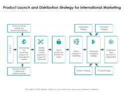 Product Launch And Distribution Strategy For International Marketing