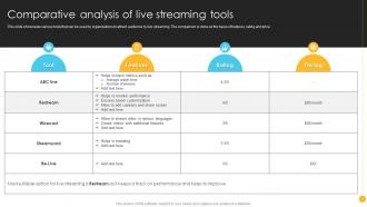 Product Launch And Promotional Comparative Analysis Of Live Streaming Tools