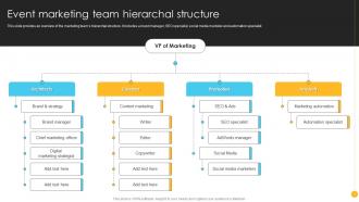 Product Launch And Promotional Event Marketing Team Hierarchal Structure