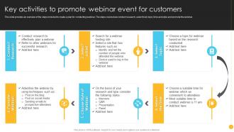Product Launch And Promotional Key Activities To Promote Webinar Event For Customers