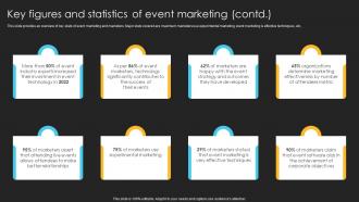 Product Launch And Promotional Key Figures And Statistics Of Event Marketing