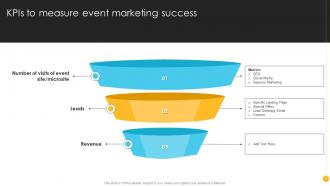 Product Launch And Promotional KPIs To Measure Event Marketing Success