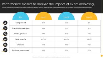 Product Launch And Promotional Performance Metrics To Analyze The Impact Of Event Marketing