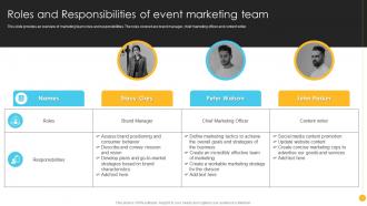 Product Launch And Promotional Roles And Responsibilities Of Event Marketing Team