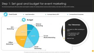 Product Launch And Promotional Step 1 Set Goal And Budget For Event Marketing