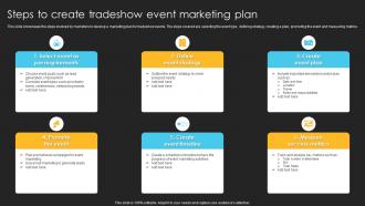 Product Launch And Promotional Steps To Create Tradeshow Event Marketing Plan