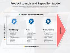 Product Launch And Reposition Model