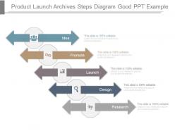 Product launch archives steps diagram good ppt example