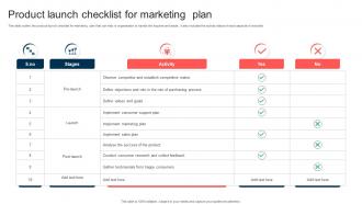 Product Launch Checklist For Marketing Plan
