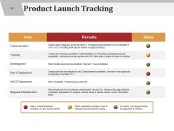 Product Launch Checklist Go To Market Roll Out Marketing Plan Powerpoint Presentation Slides