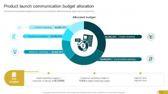 Product Launch Communication Budget Allocation Product Launch Communication