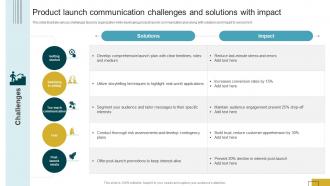 Product Launch Communication Challenges And Solutions With Product Launch Communication