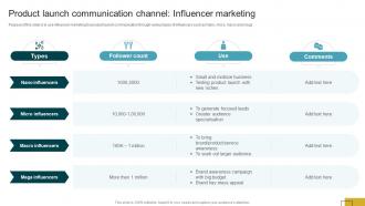 Product Launch Communication Channel Influencer Marketing Product Launch Communication