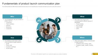 Product Launch Communication Fundamentals Of Product Launch Communication Plan