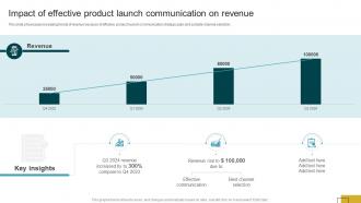 Product Launch Communication Impact Of Effective Product Launch Communication On Revenue