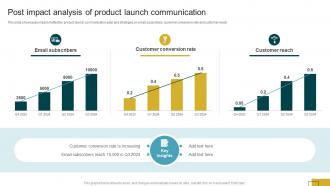 Product Launch Communication Post Impact Analysis Of Product Launch Communication