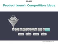 Product launch competition ideas good ppt example